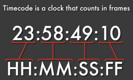 Phantom Flex time code